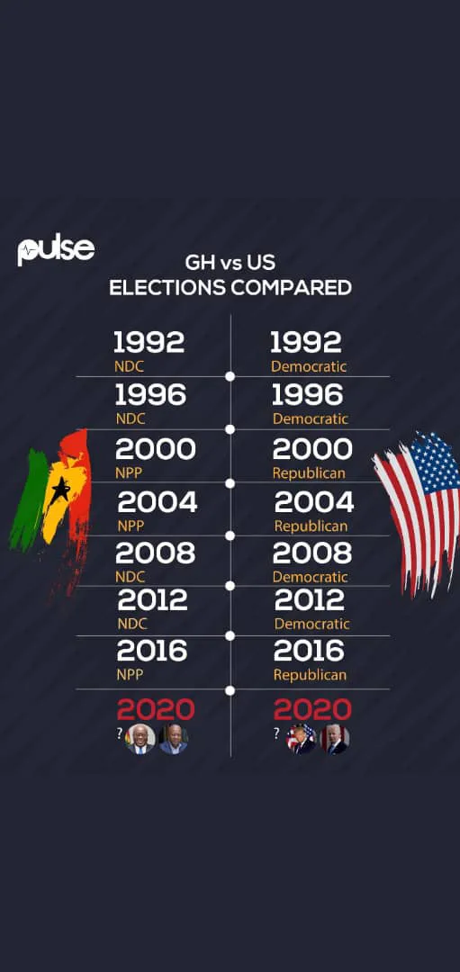 Some Ghanaians Are Vouching for Trump to Win the Elections. Here’s Why.
